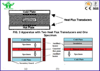Dauerzustand-Wärmeleitfähigkeits-Eigenschaften-Prüfvorrichtung ASTM C518 durch Wärmestrom-Meter