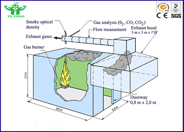 Hitzentwicklungs-Raten-Feuer-Testgerät in vollem Kilowatt 380v des Skala-Raum-Ecken-Test-6