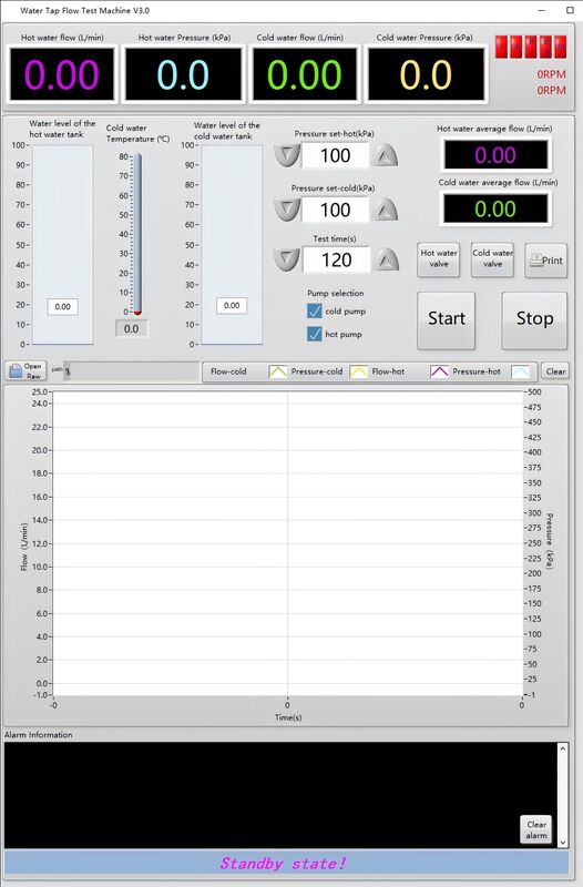 EN817 Wasserfluss-Testmaschine - 30 l/min Durchflusstester mit 0,6 MPa Druck und Echtzeit-Datenanzeige