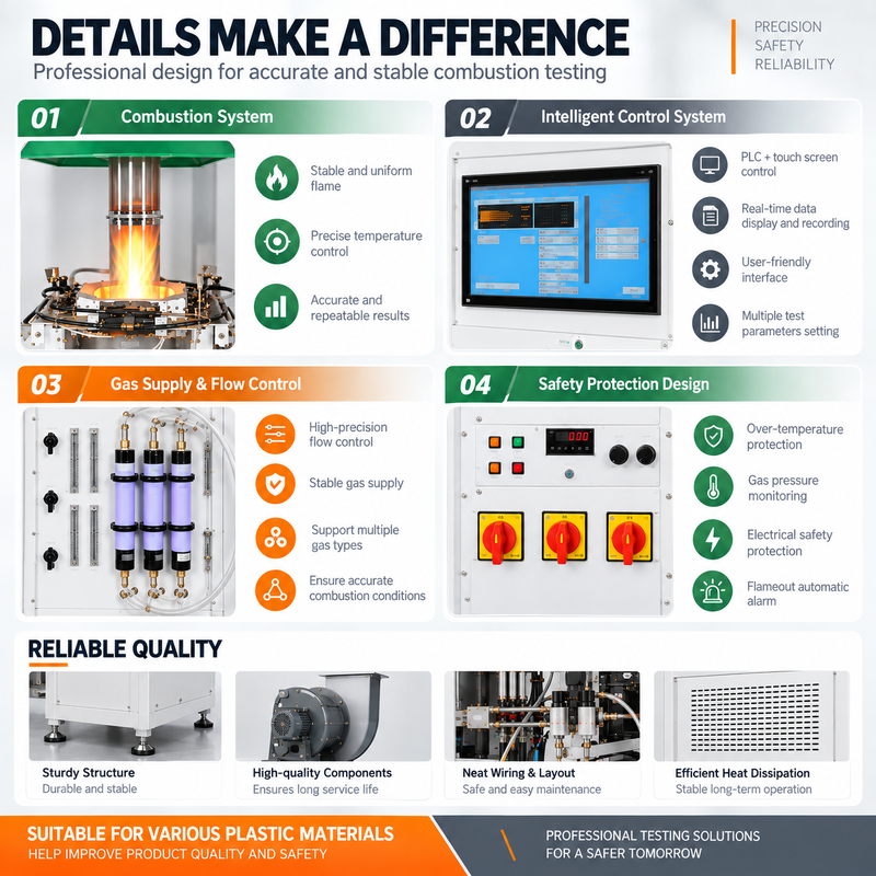 ASTM E2058 ISO 12136 Fire Propagation Apparatus FPA Material Flammability and Fire Growth Test Machine