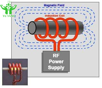 Induktions-Heizung PLC 10-30KHZ für die Heizung, das Löschen, Ausglühen, das Schmelzen und das Schweißen